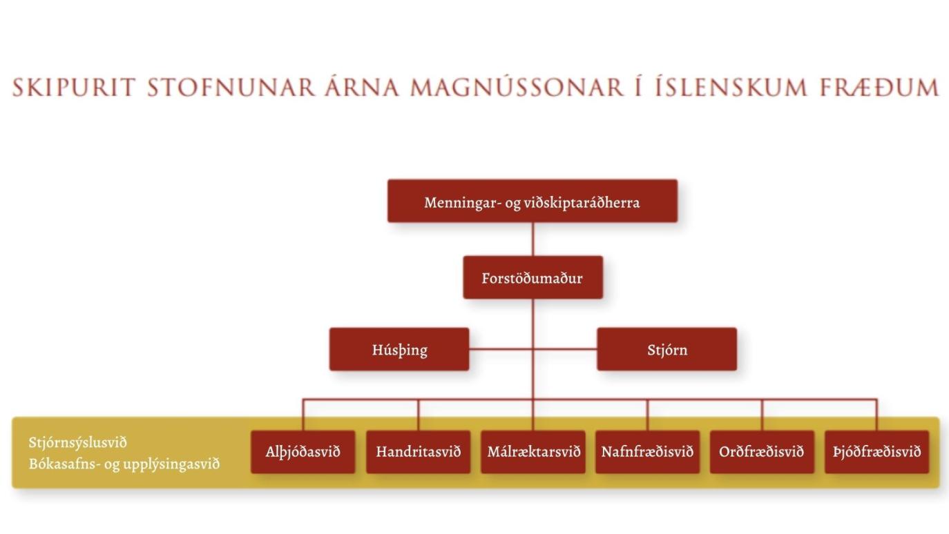 Skipurit Stofnunar Árna Magnússonar í íslenskum fræðum