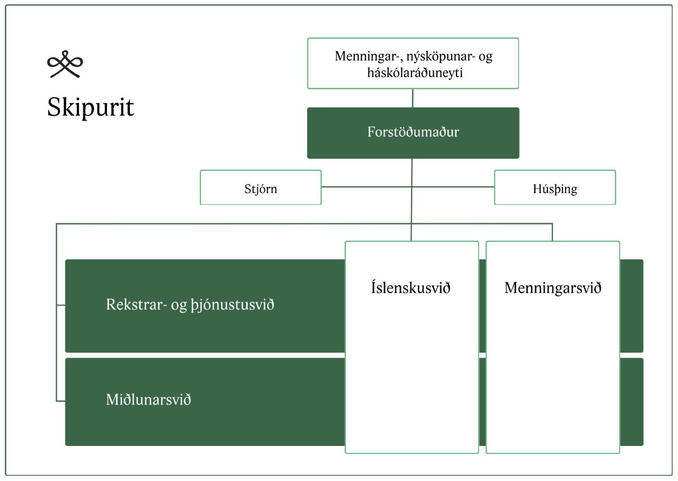 Skipurit Árnastofnunar.